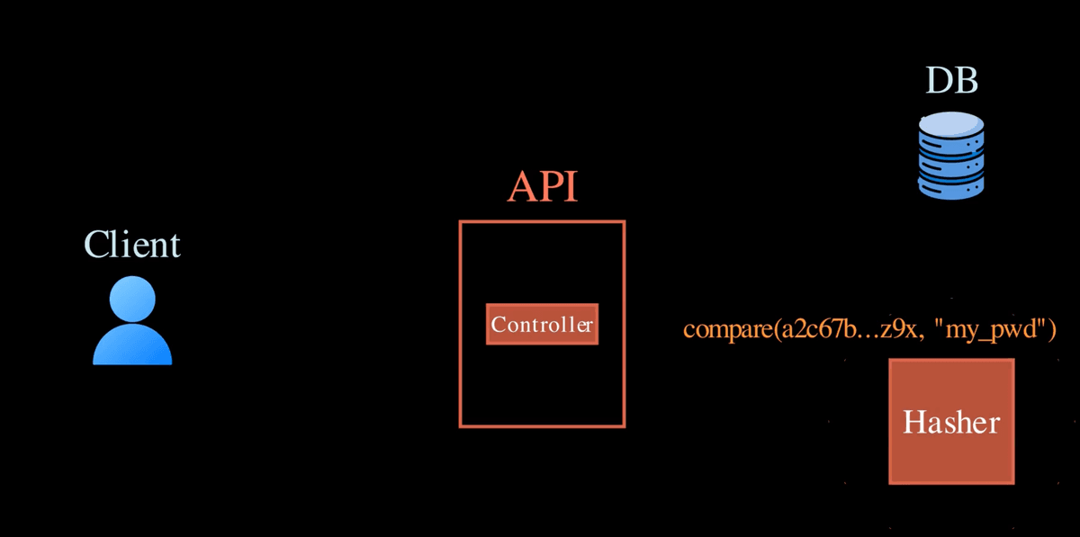 Node High Scale Auth - Microservices Authentication System